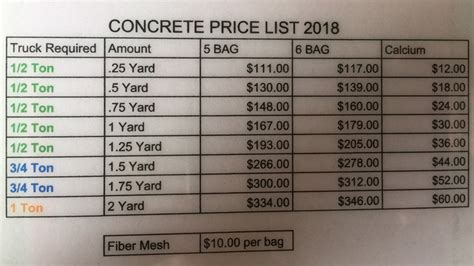 Concrete Prices Utah